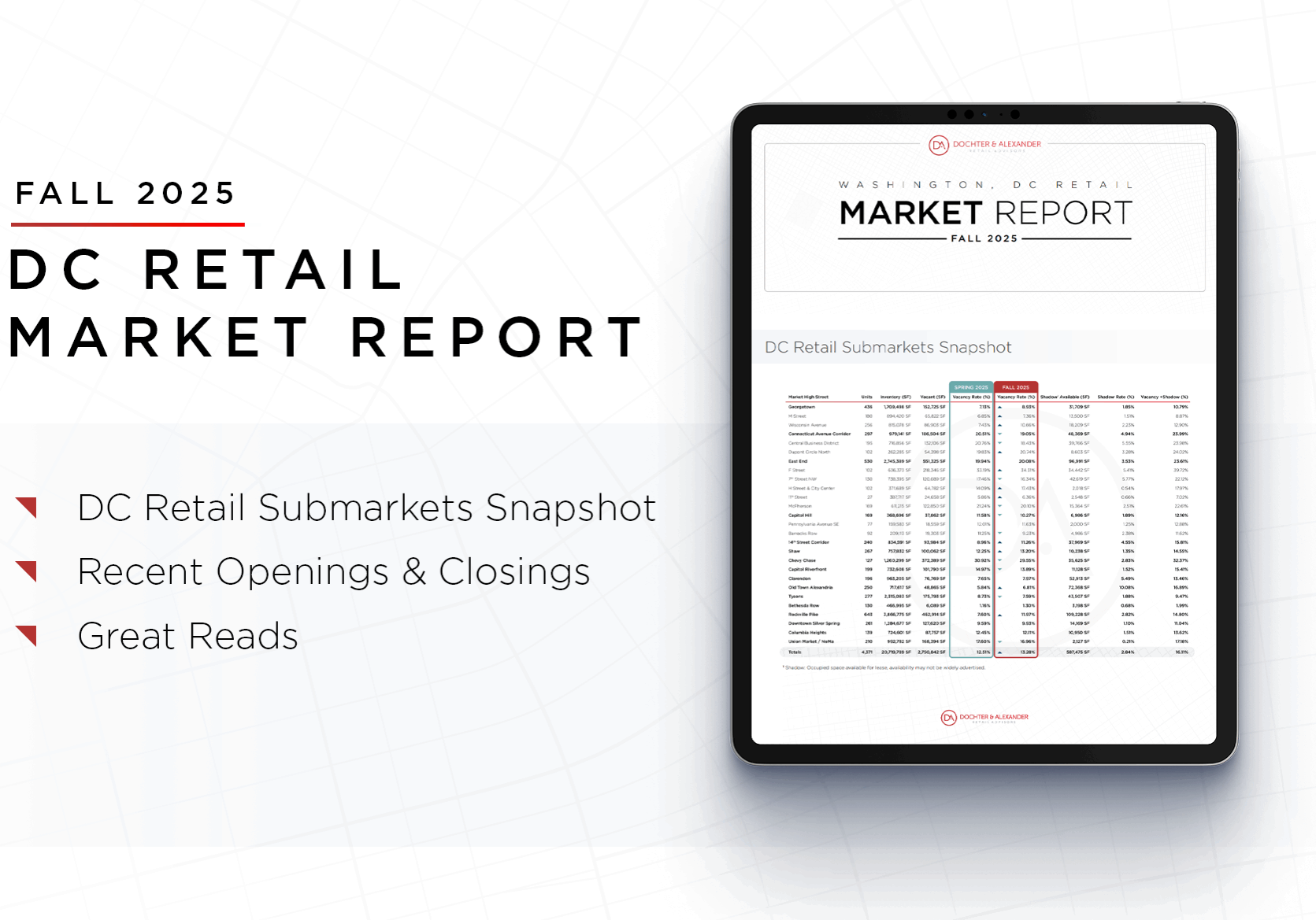 Fall 2025 Market Report Blast Design
